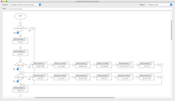 Plumeria Smart Charts 1